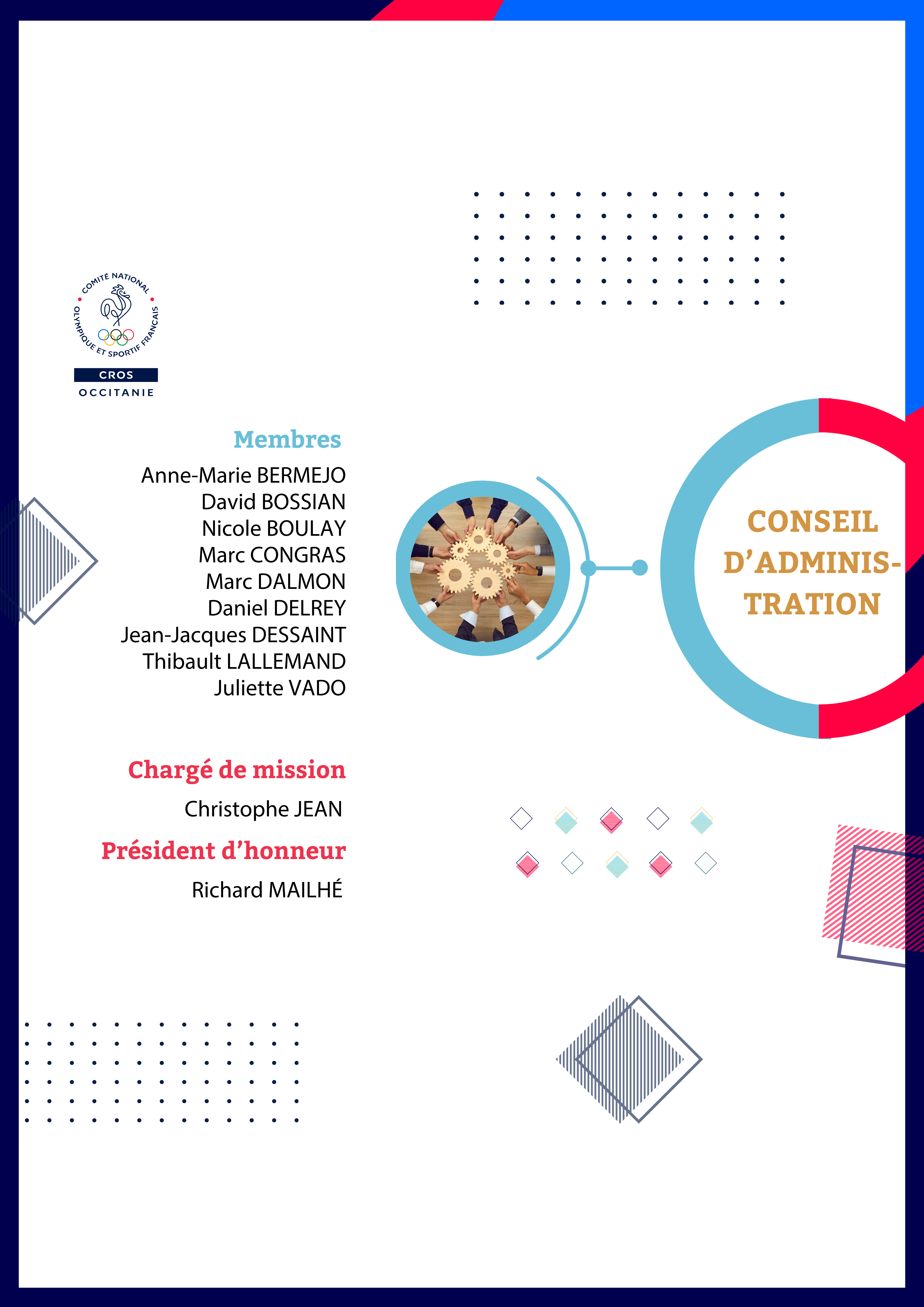 Infographie présentant les membres du conseil d’administration du CROS Occitanie, ainsi que le chargé de mission et le président d’honneur, sur un fond blanc aux couleurs olympiques.
