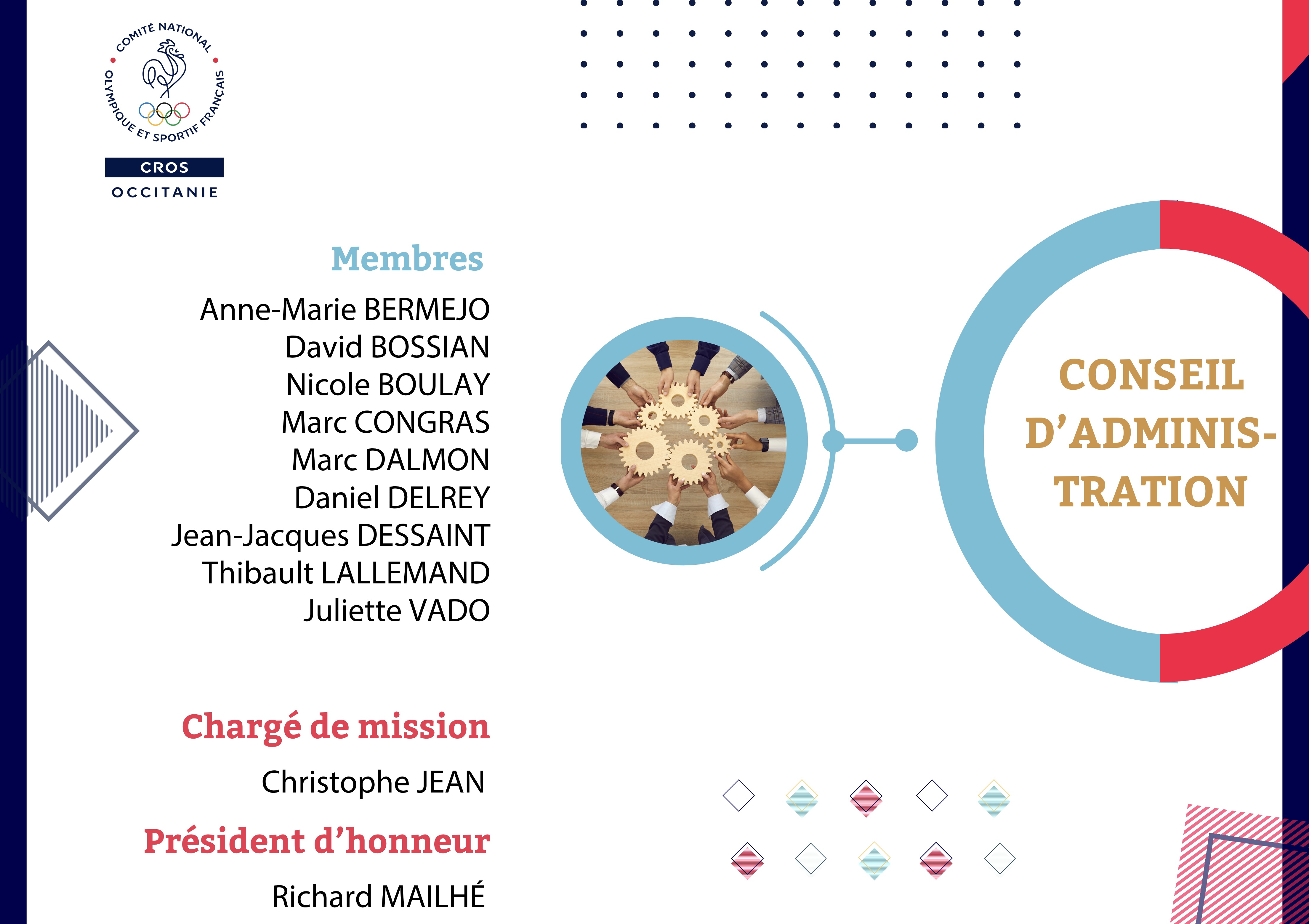 Visuel présentant le conseil d’administration du CROS Occitanie, avec la liste de ses membres, son chargé de mission et son président d’honneur.