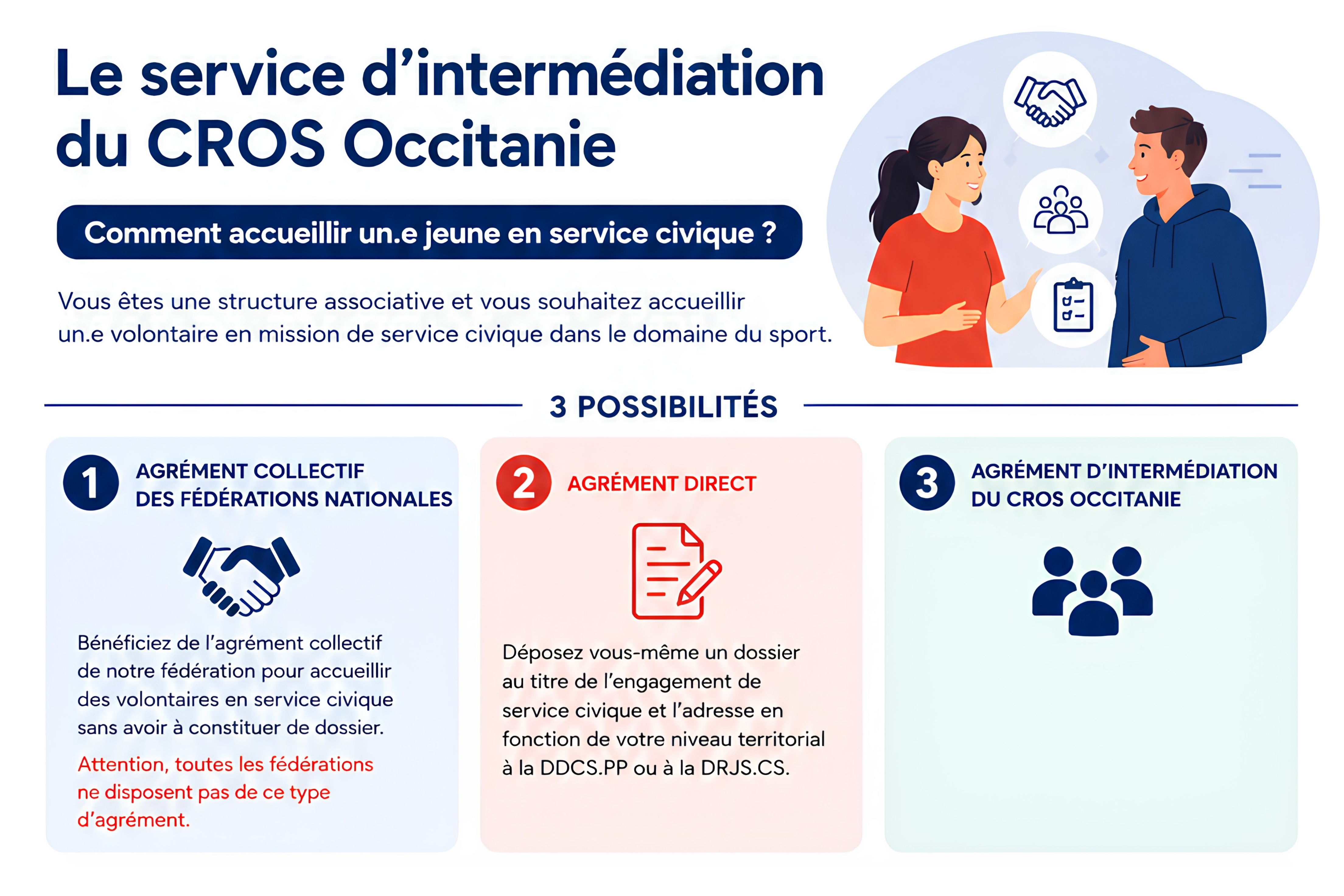 Infographie du CROS Occitanie présentant trois possibilités pour accueillir un volontaire en Service Civique : agrément collectif des fédérations nationales, agrément direct et agrément par intermédiation du CROS Occitanie.