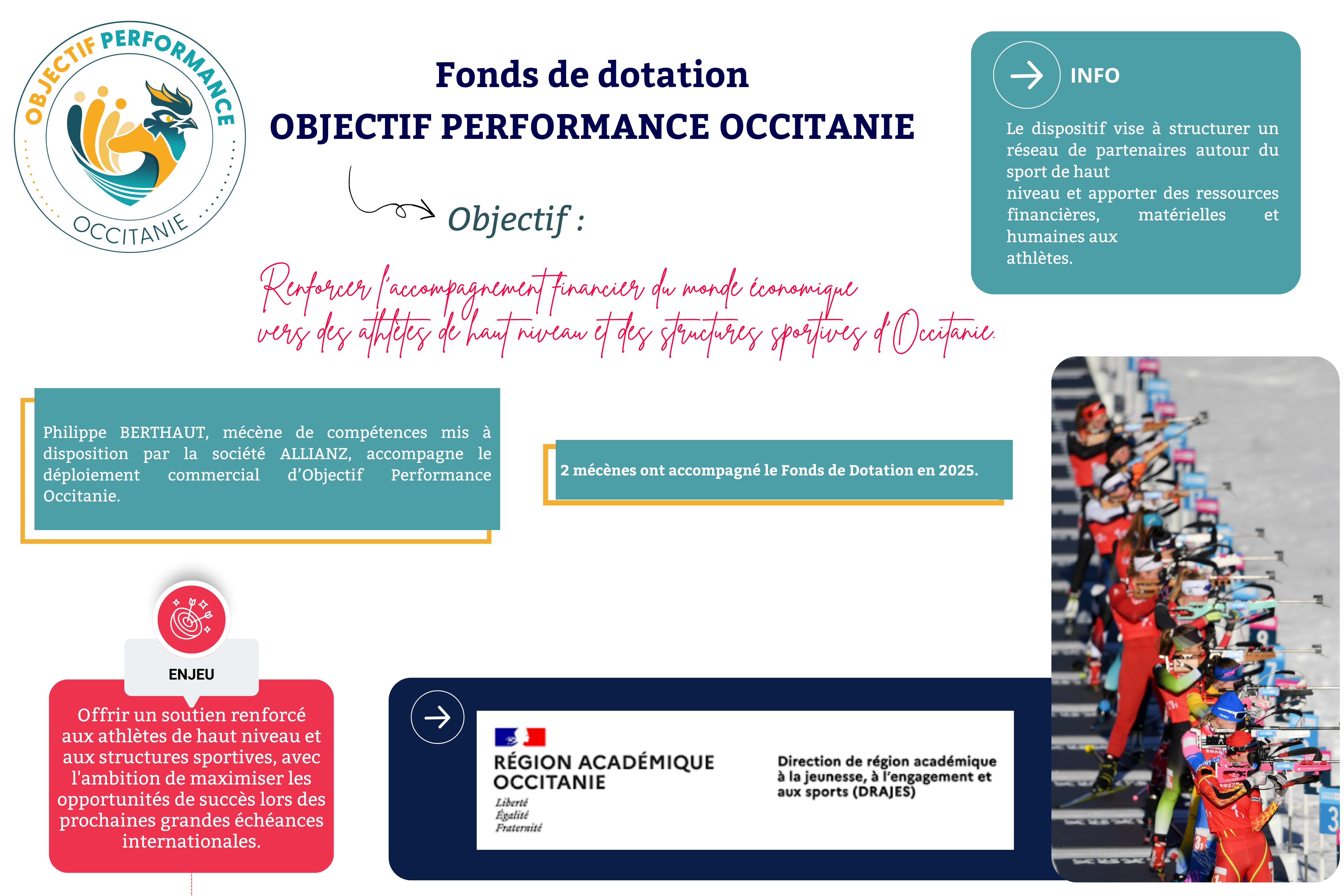 Infographie présentant le fonds de dotation Objectif Performance Occitanie, destiné à soutenir les athlètes de haut niveau et les structures sportives régionales dans leur parcours vers la performance.