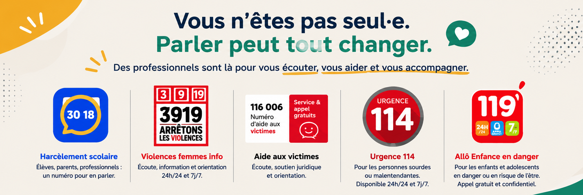 Affiche « Vous n’êtes pas seul·e. Parler peut tout changer » présentant les numéros d’aide et d’urgence : 3018, 3919, 116 006, 114 et 119.
