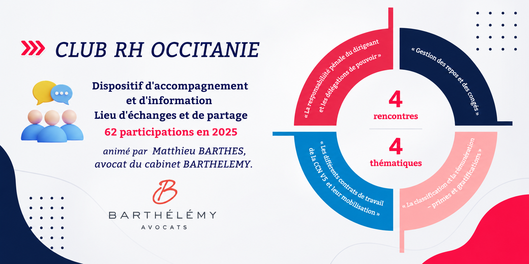 Infographie du Club RH Occitanie, dispositif d'accompagnement, d'information et de partage sur les ressources humaines dans le sport. Bilan 2025 : 4 rencontres, 4 thématiques et 62 participations, avec l'intervention du cabinet Barthélémy Avocats.