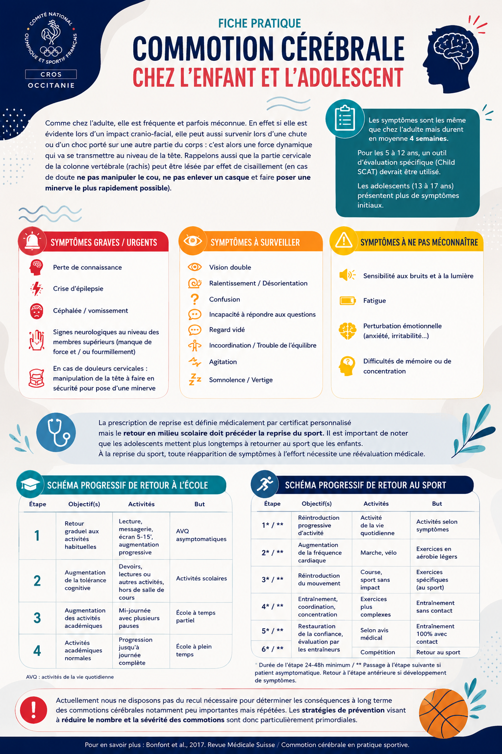 Fiche pratique du CROS Occitanie sur la commotion cérébrale chez l’enfant et l’adolescent : symptômes à reconnaître et étapes de reprise progressive de l’école et du sport.