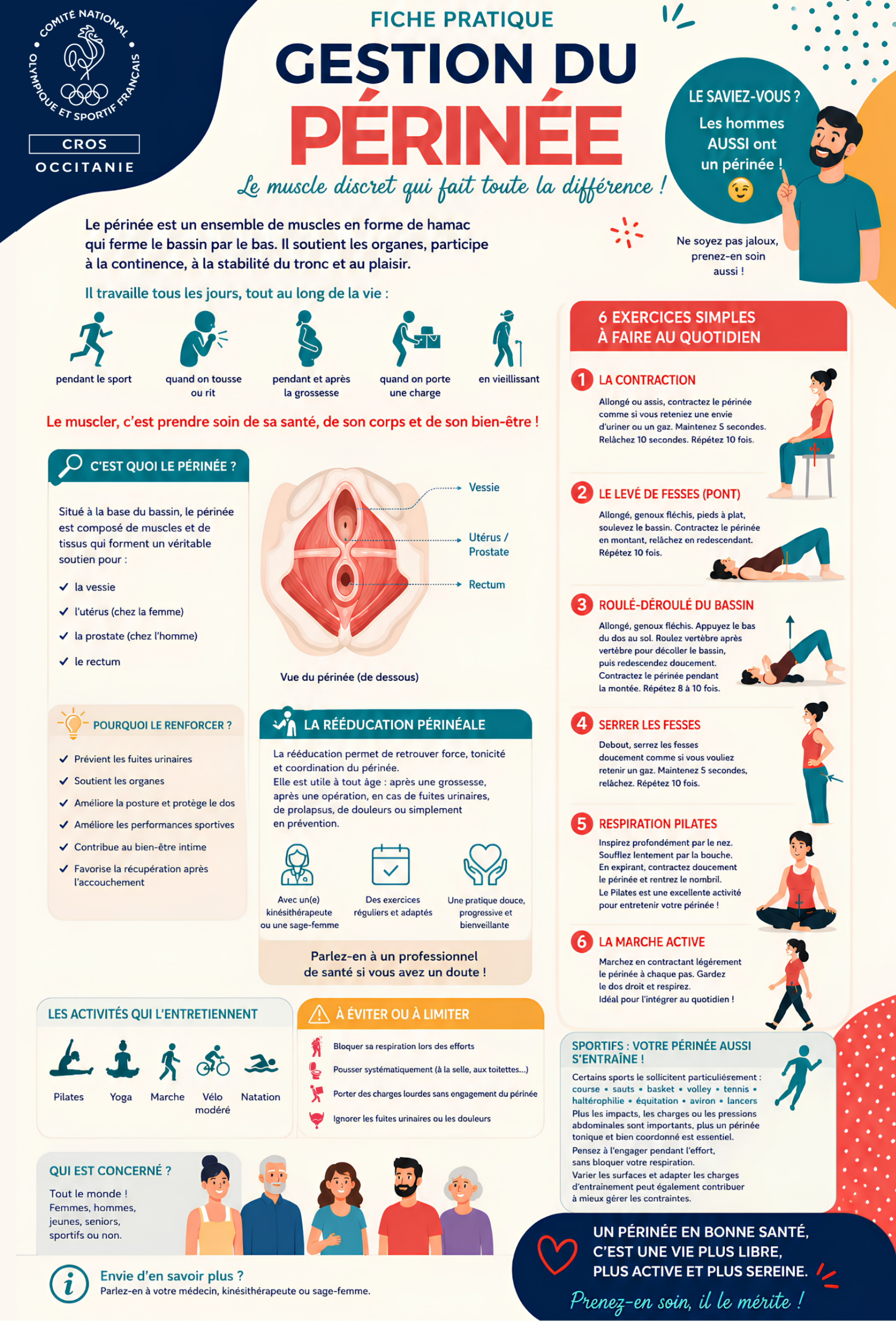 Fiche pratique « Gestion du périnée » du CROS Occitanie : présentation du périnée, de son rôle, des bienfaits de son renforcement et de six exercices simples à réaliser au quotidien.