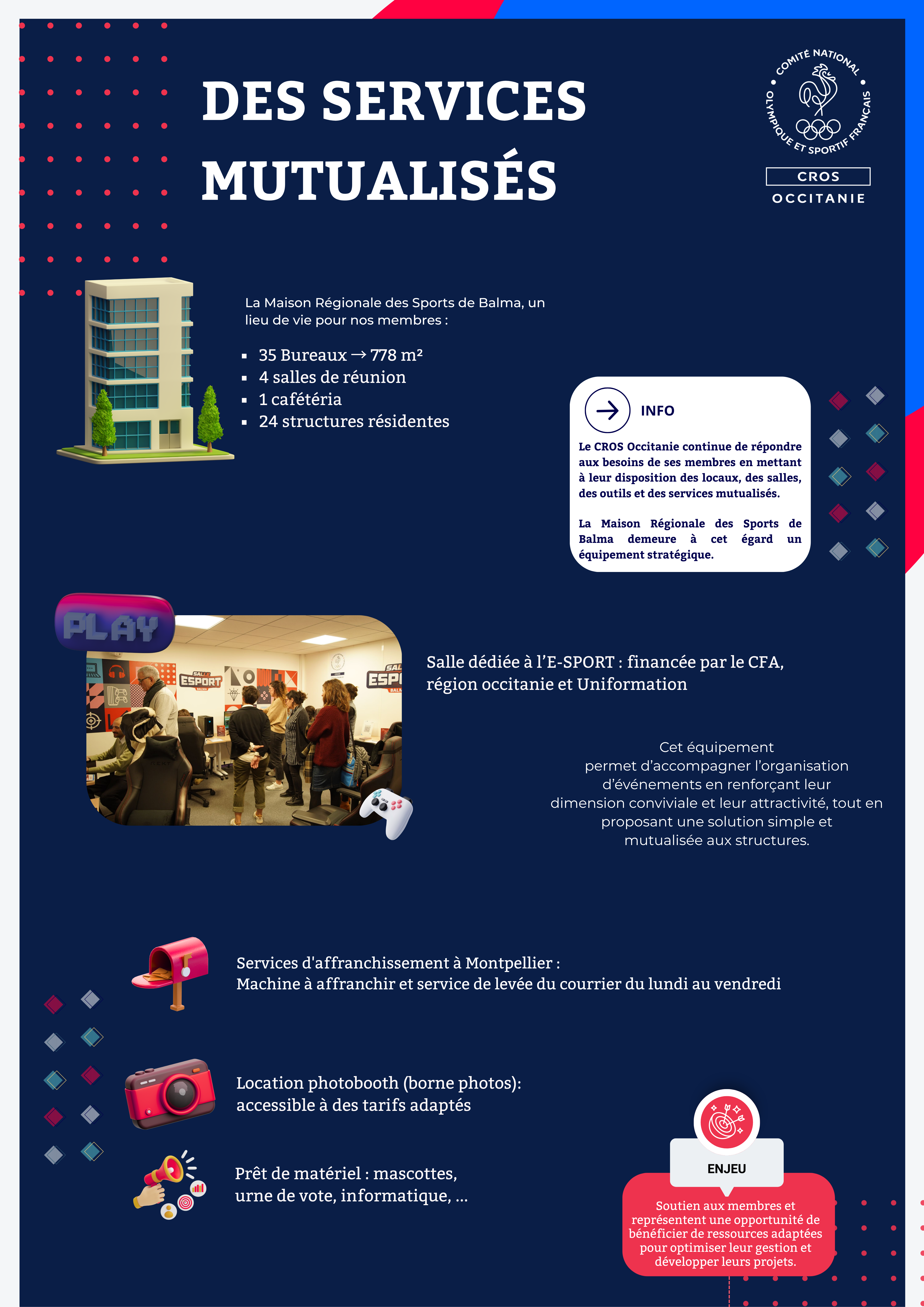 Infographie présentant les services mutualisés du CROS Occitanie : Maison Régionale des Sports de Balma, salle E-SPORT, affranchissement du courrier, location de photobooth et prêt de matériel.