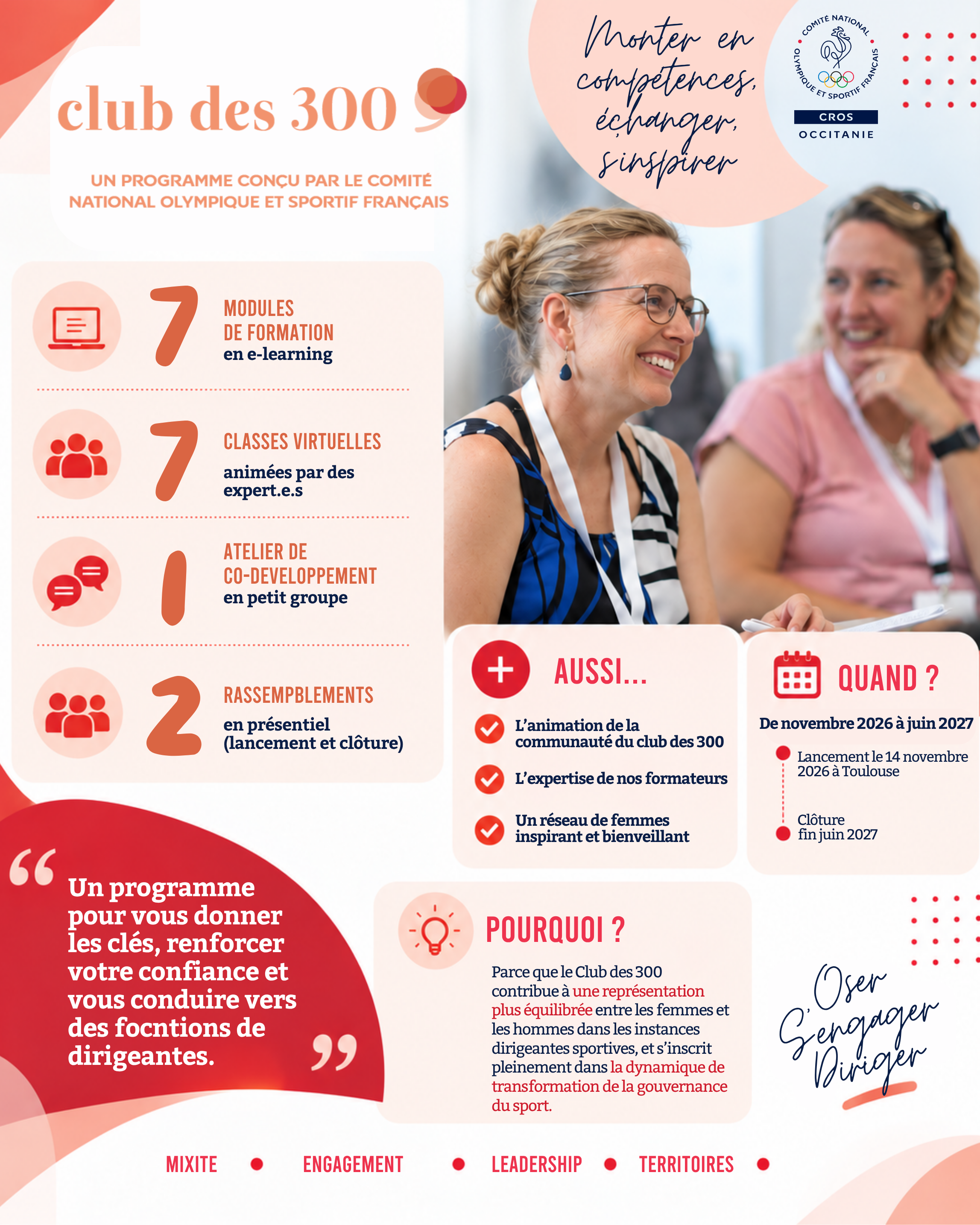 Affiche du Club des 300, programme du Comité National Olympique et Sportif Français relayé par le CROS Occitanie pour accompagner les femmes vers des responsabilités dirigeantes dans le sport. De novembre 2026 à juin 2027 : 7 modules de formation en ligne, 7 classes virtuelles, 1 atelier de codéveloppement et 2 rassemblements en présentiel. Photographie de deux femmes échangeant lors d'un événement.
