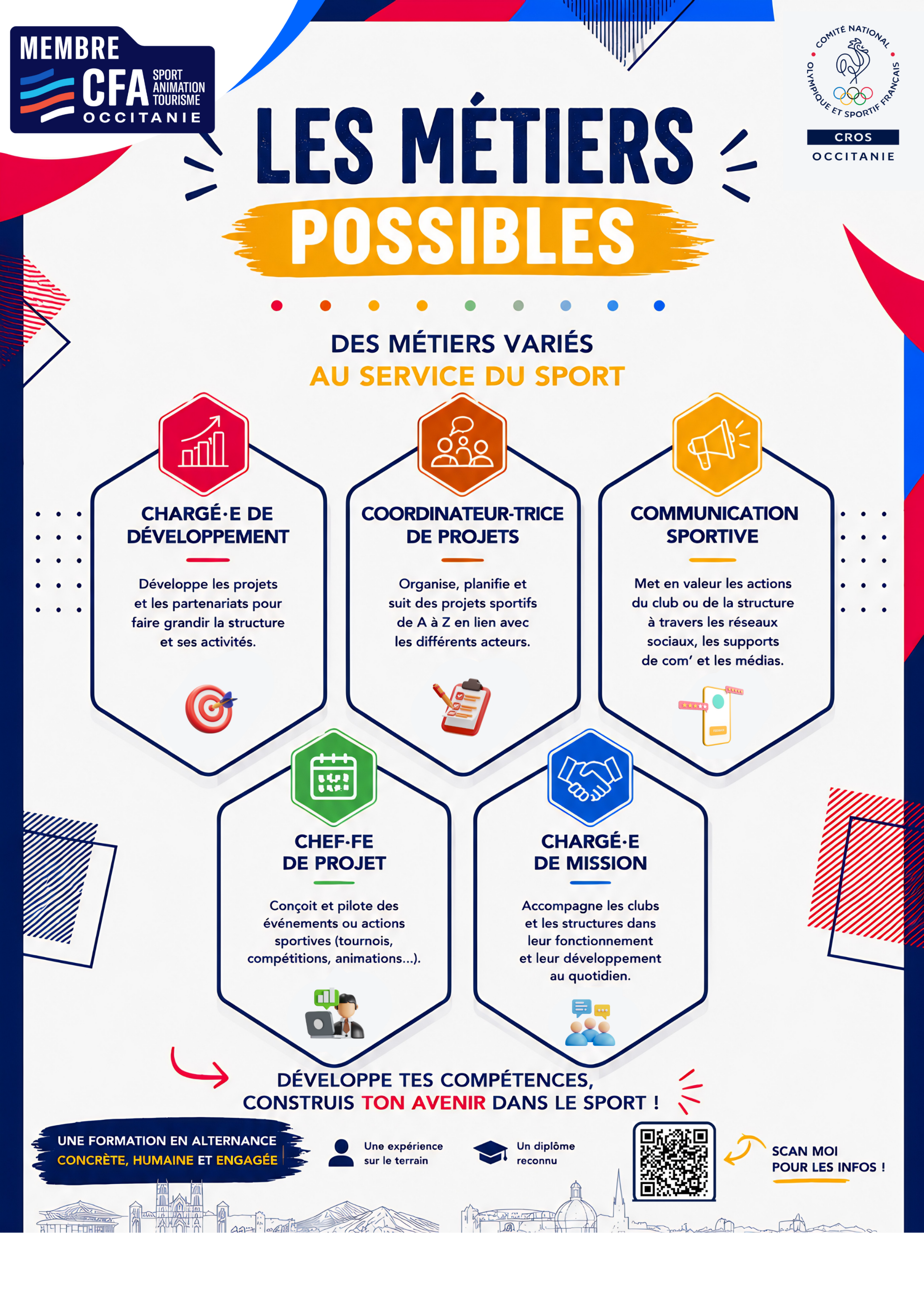 Infographie « Les métiers possibles » présentant cinq débouchés dans le secteur sportif après une formation TFP CDSSA : chargé de développement, coordinateur de projets, communication sportive, chef de projet et chargé de mission. Visuel du CROS Occitanie et du CFA Sport Occitanie.